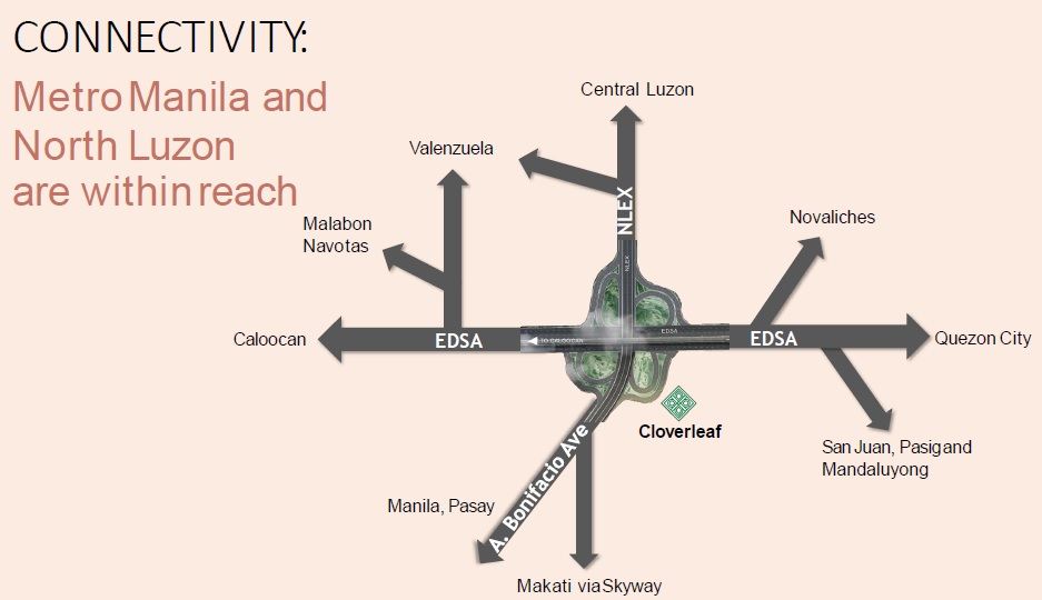 Sentrove at Cloverleaf Location Sentrove at Cloverleaf Location