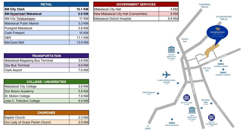 Symphony Homes Location